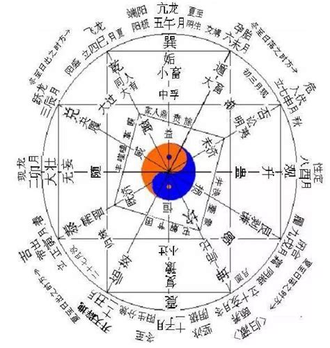 辰山戌向八運 連山易 歸藏易